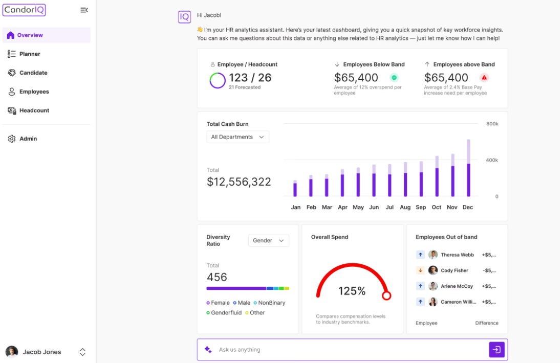 AI Powered Analytics Screen