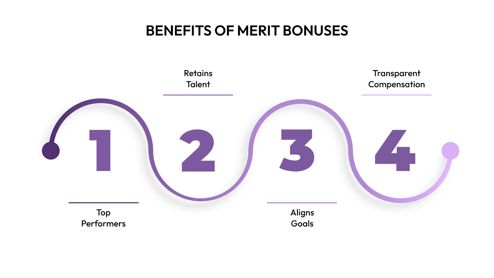 Benefits of Merit Bonuses
