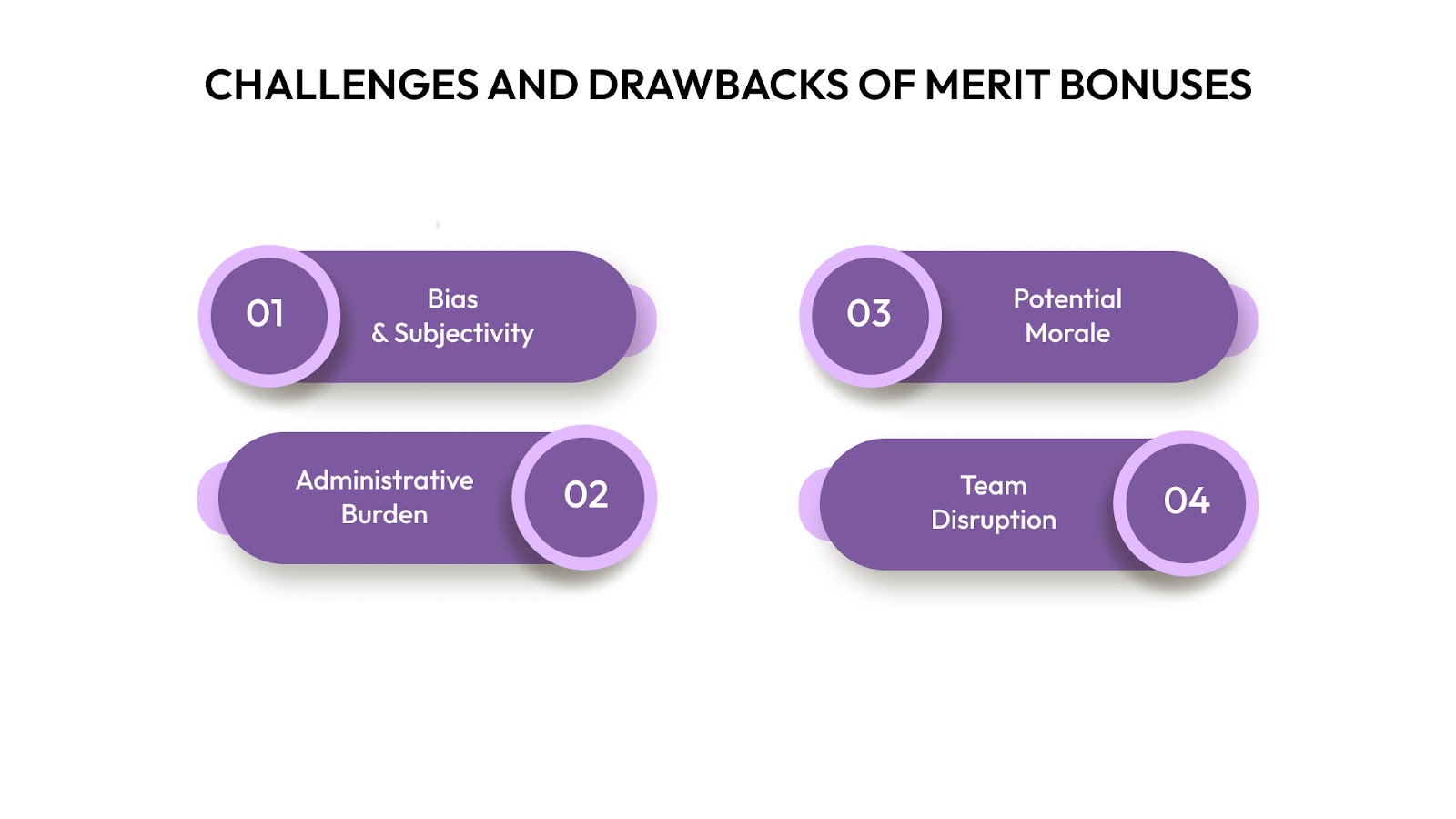 Challenges and Drawbacks of Merit Bonuses
