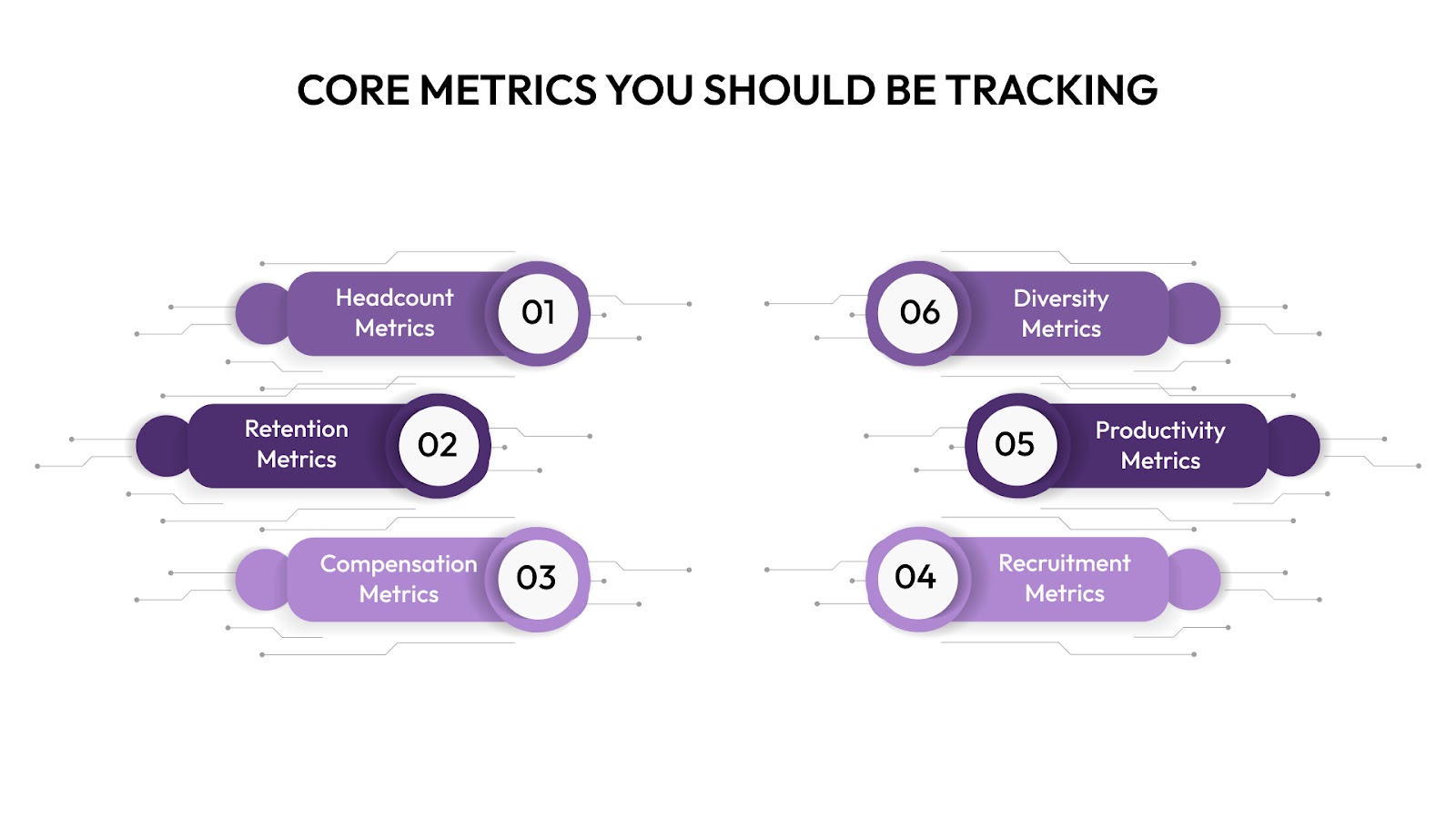 Core Metrics You Should Be Tracking