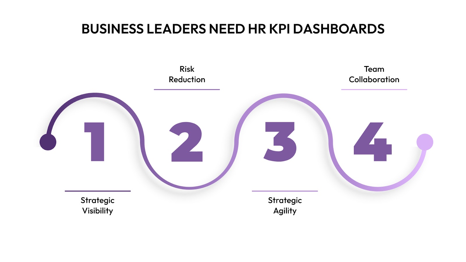 Business Leaders Need HR KPI Dashboards