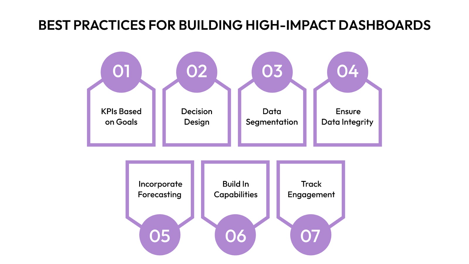 Best Practices for Building High-Impact Dashboards