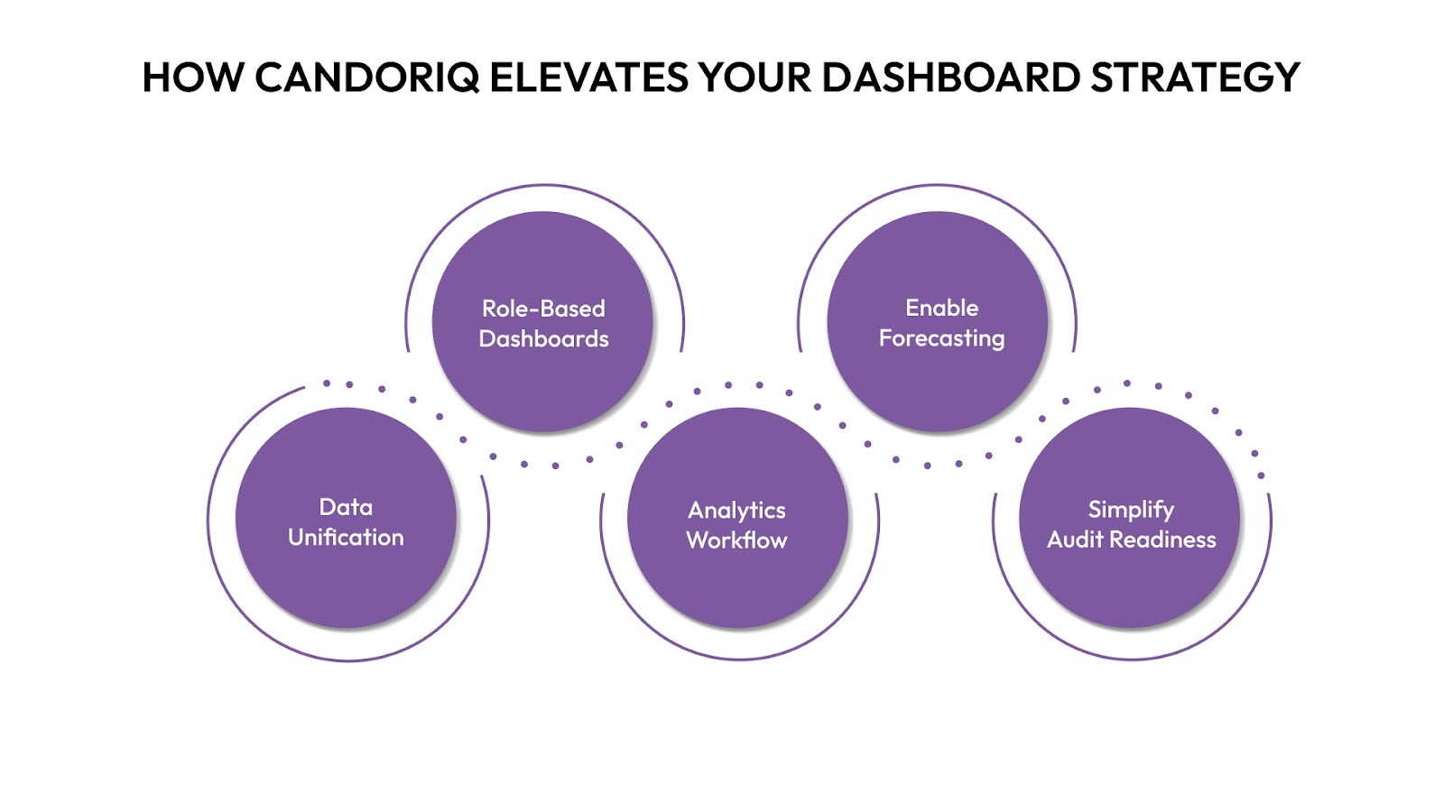 CandorIQ Elevates Your Dashboard Strategy