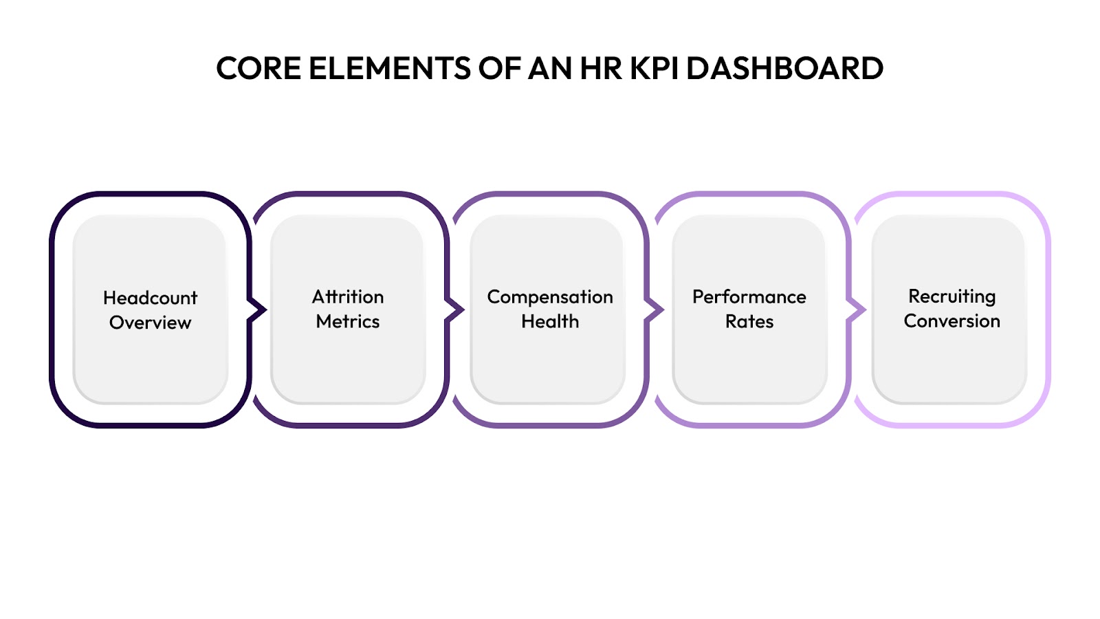 Core Elements of an HR KPI Dashboard