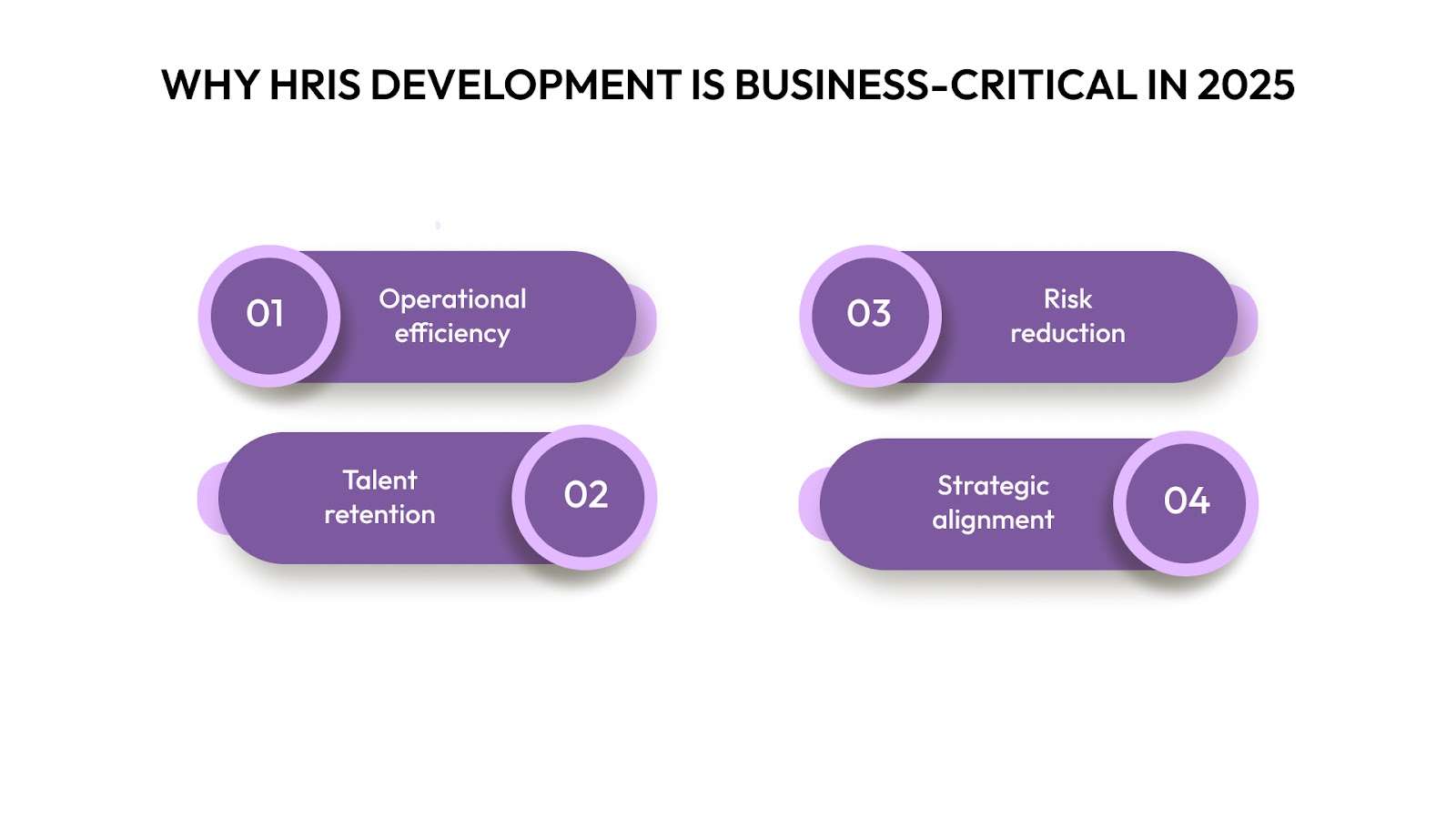 HRIS Development Is Business-Critical in 2025