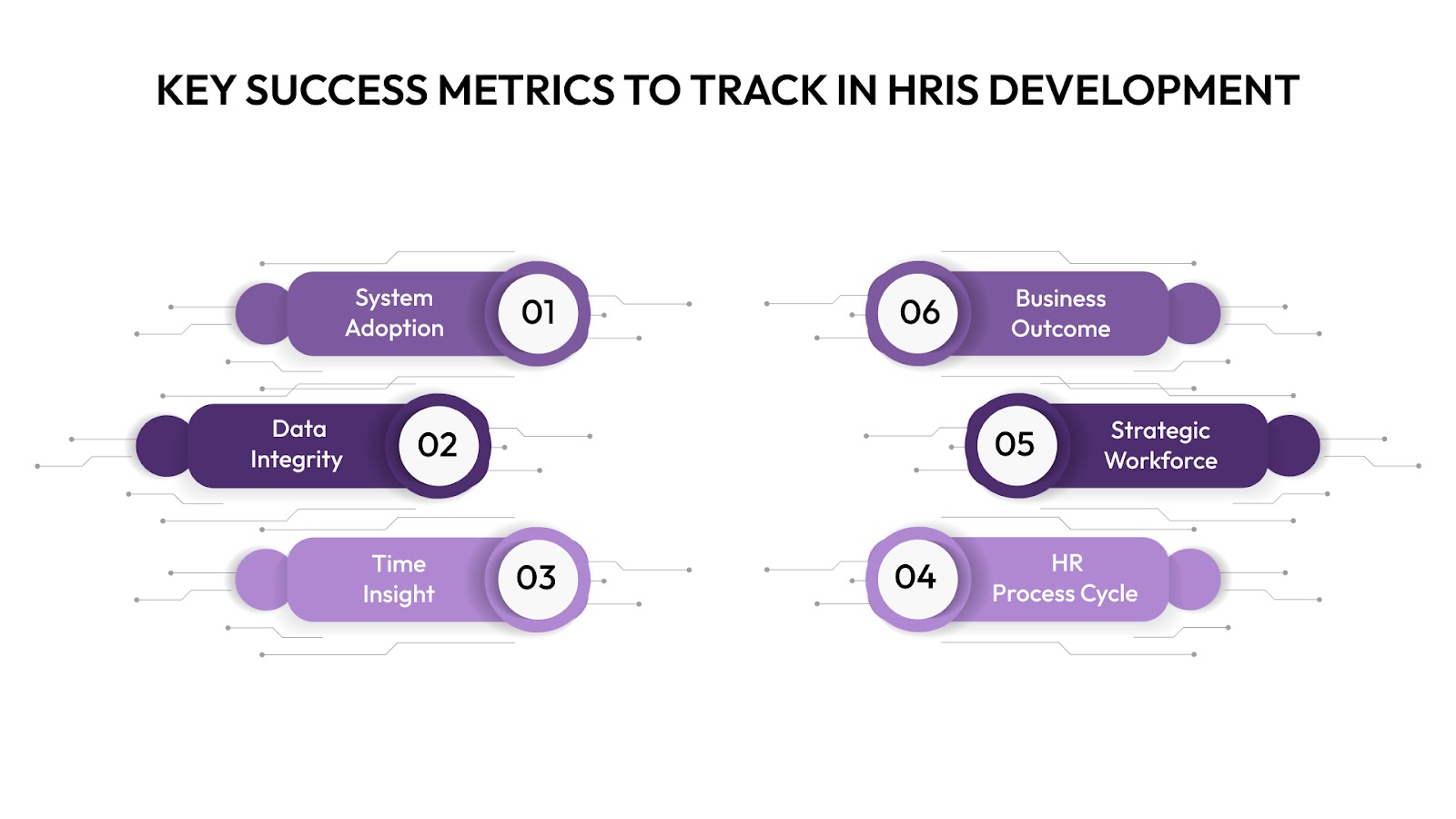 Key Success Metrics to Track in HRIS Development
