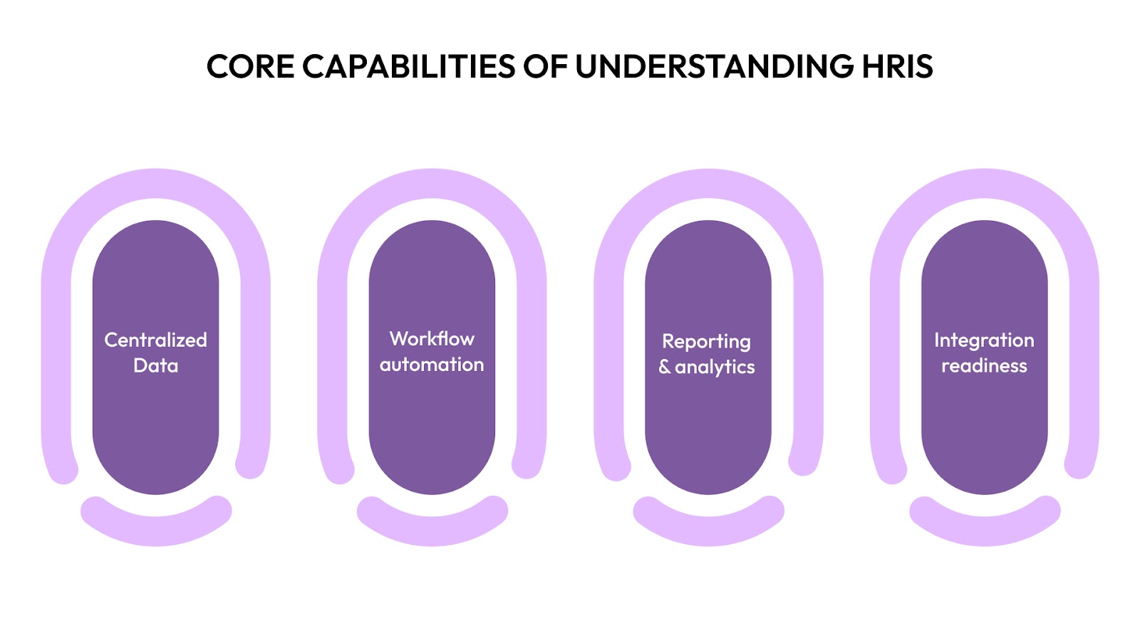 Understanding HRIS in the Modern Context