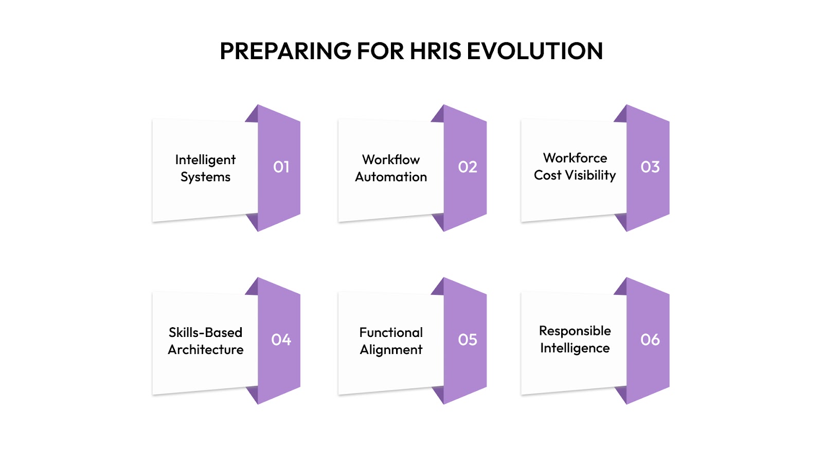 Future Trends & HRIS Evolution: What Business Leaders Should Prepare For