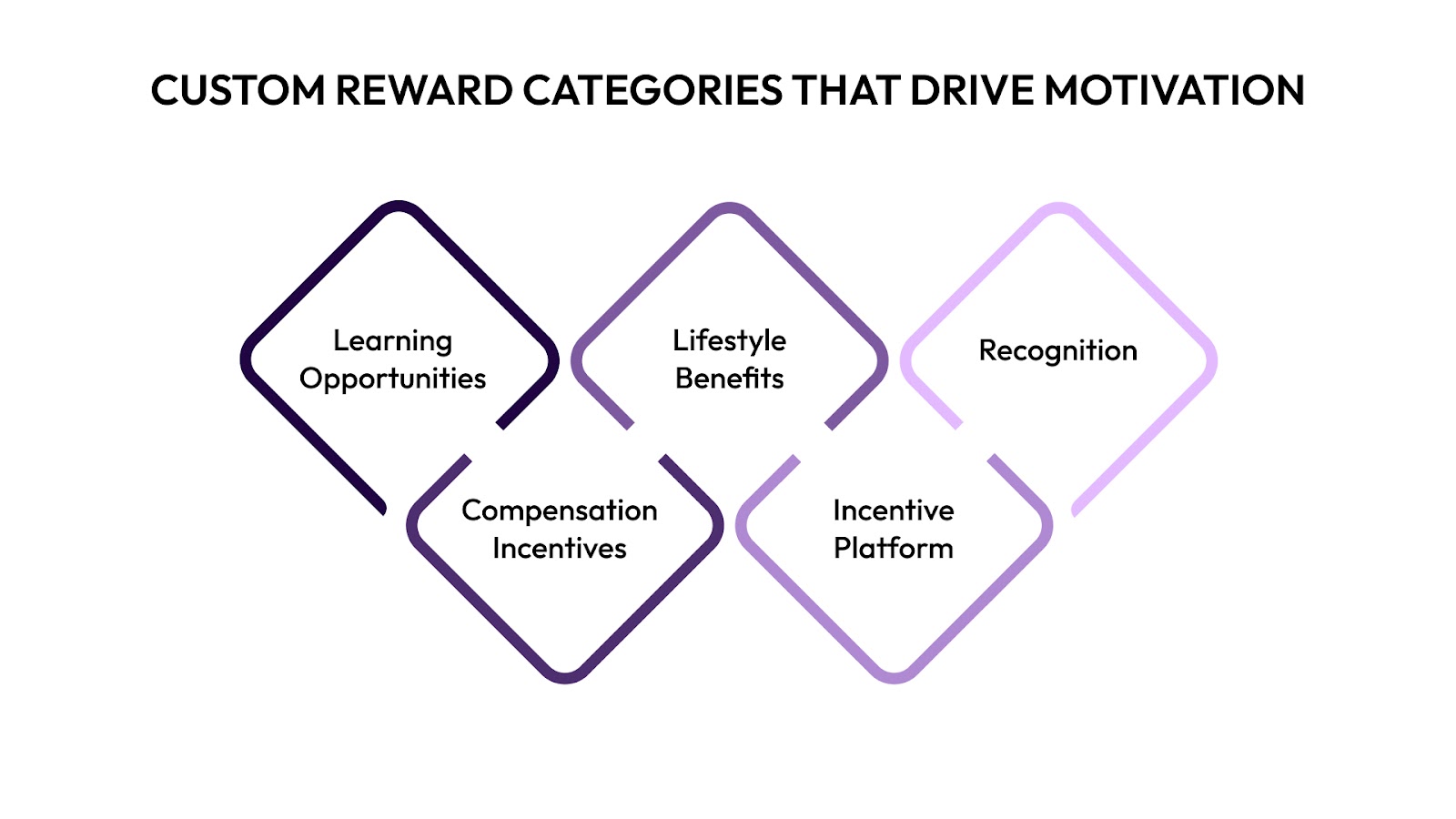 Popular Custom Reward Categories That Drive Motivation