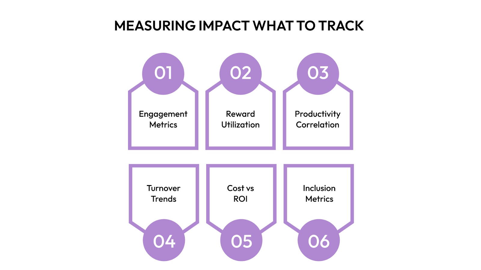 Measuring Impact: What to Track