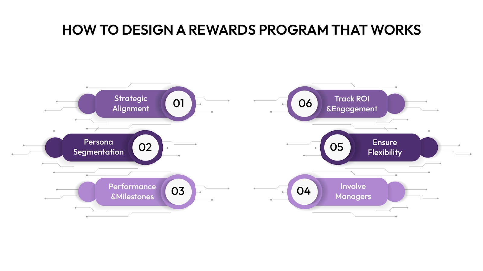  Design a Rewards Program That Works