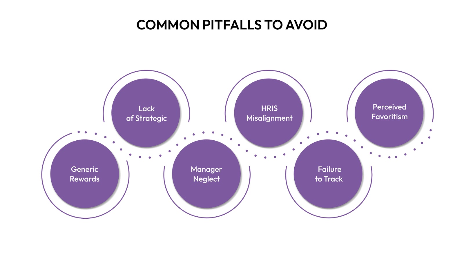 Common Pitfalls to Avoid