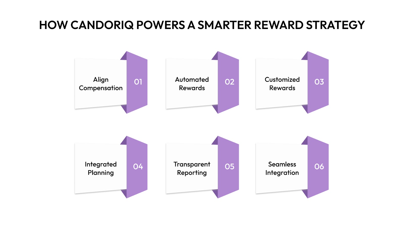 CandorIQ Powers a Smarter Reward Strategy