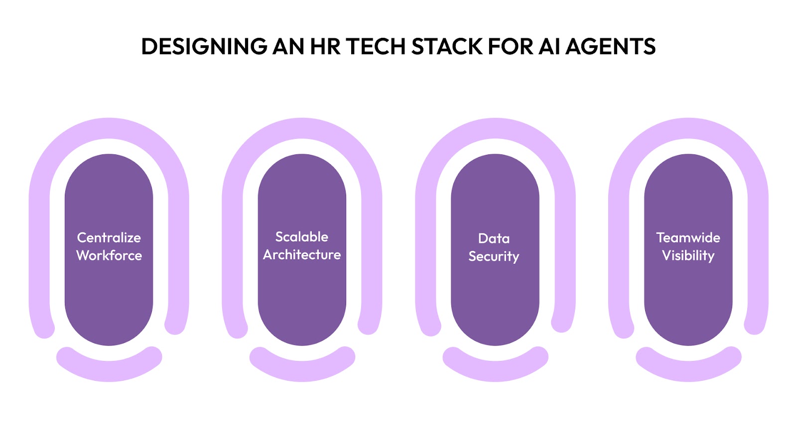 Designing an HR Tech Stack for AI Agents