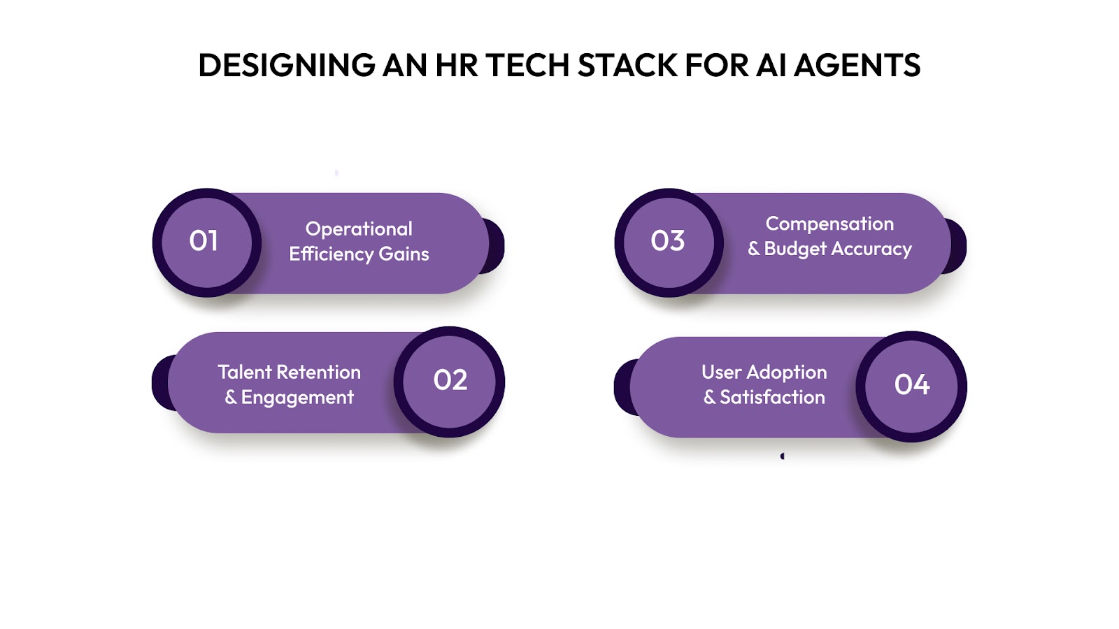 Measuring the Impact of AI Agents