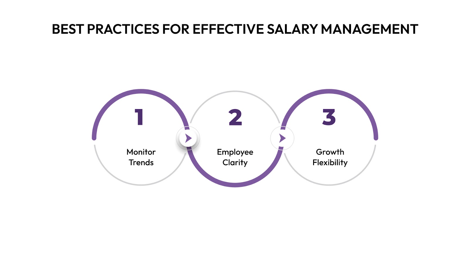 Best Practices for Effective Salary Band Management