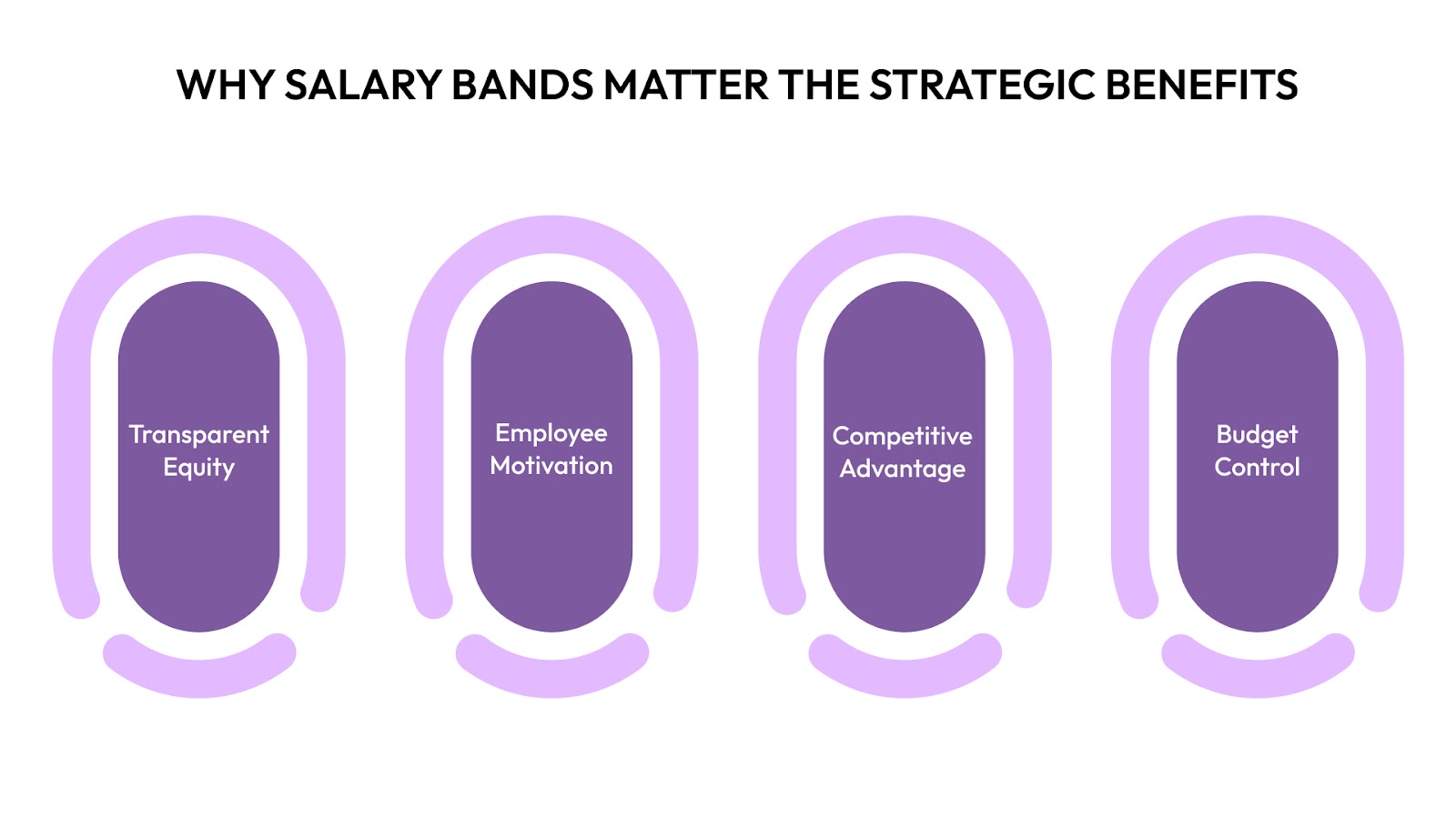 Salary Bands Matter: The Strategic Benefits