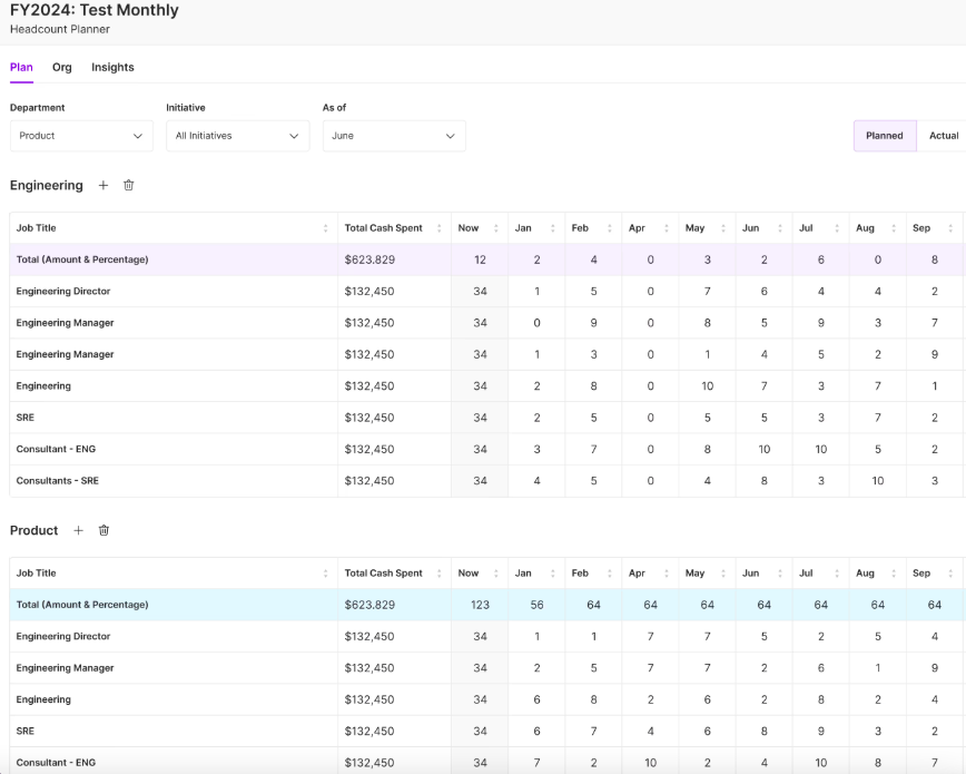 Aligning Compensation with Company Goals and Budgets