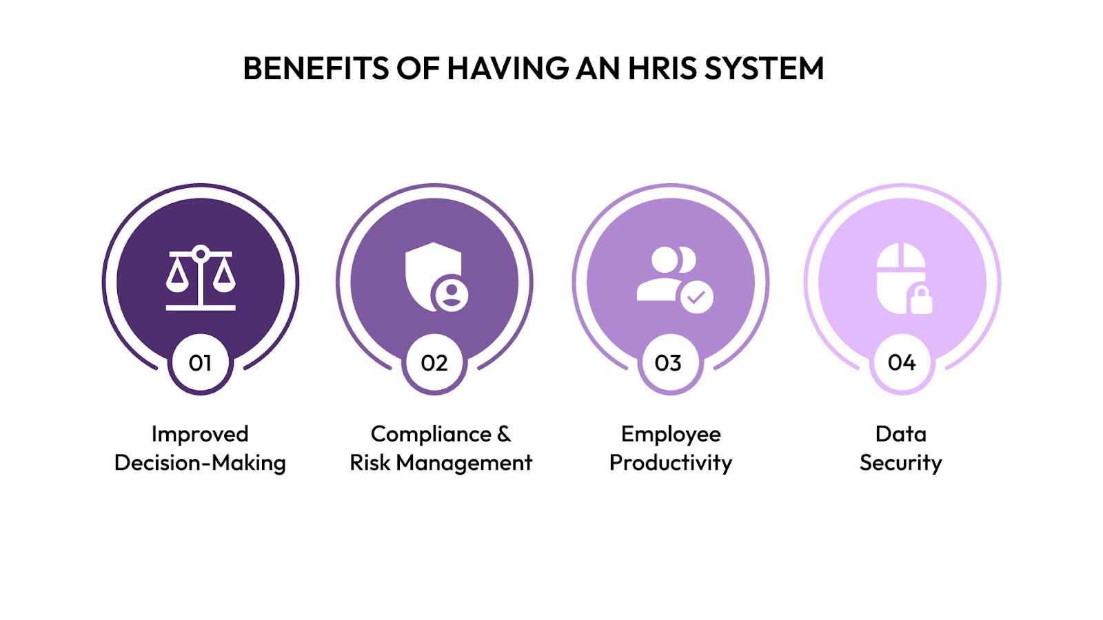 Benefits of Having an HRIS System