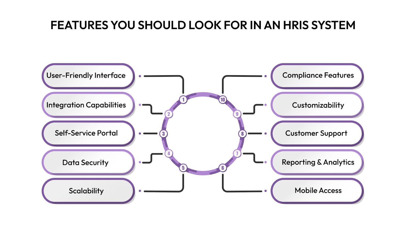 Features You Should Look for in an HRIS System