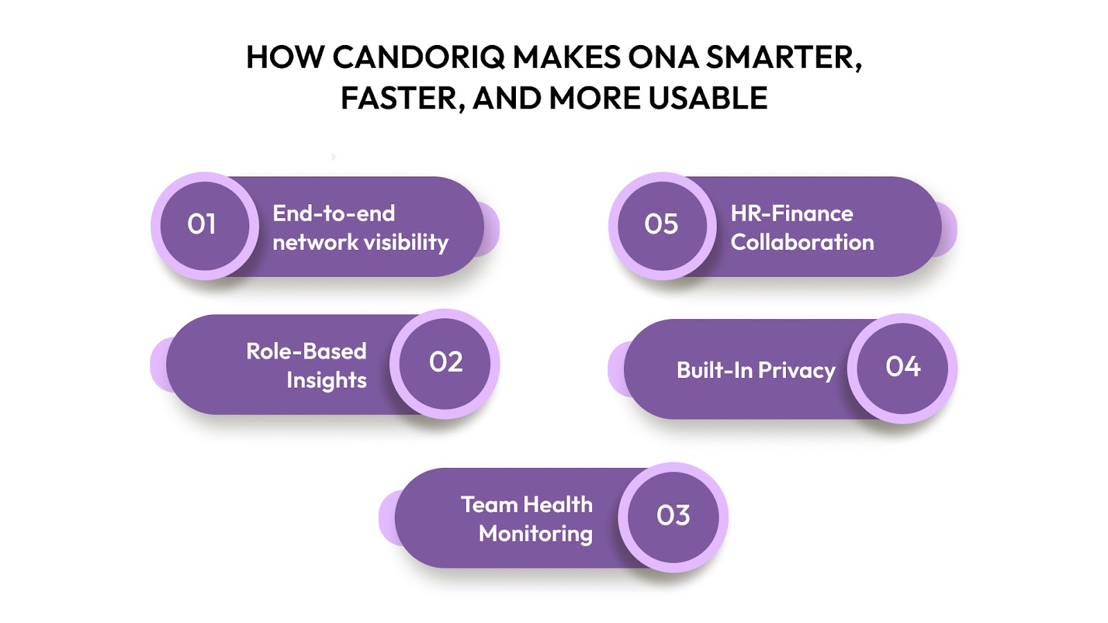 CandorIQ Makes ONA Smarter, Faster, and More Usable