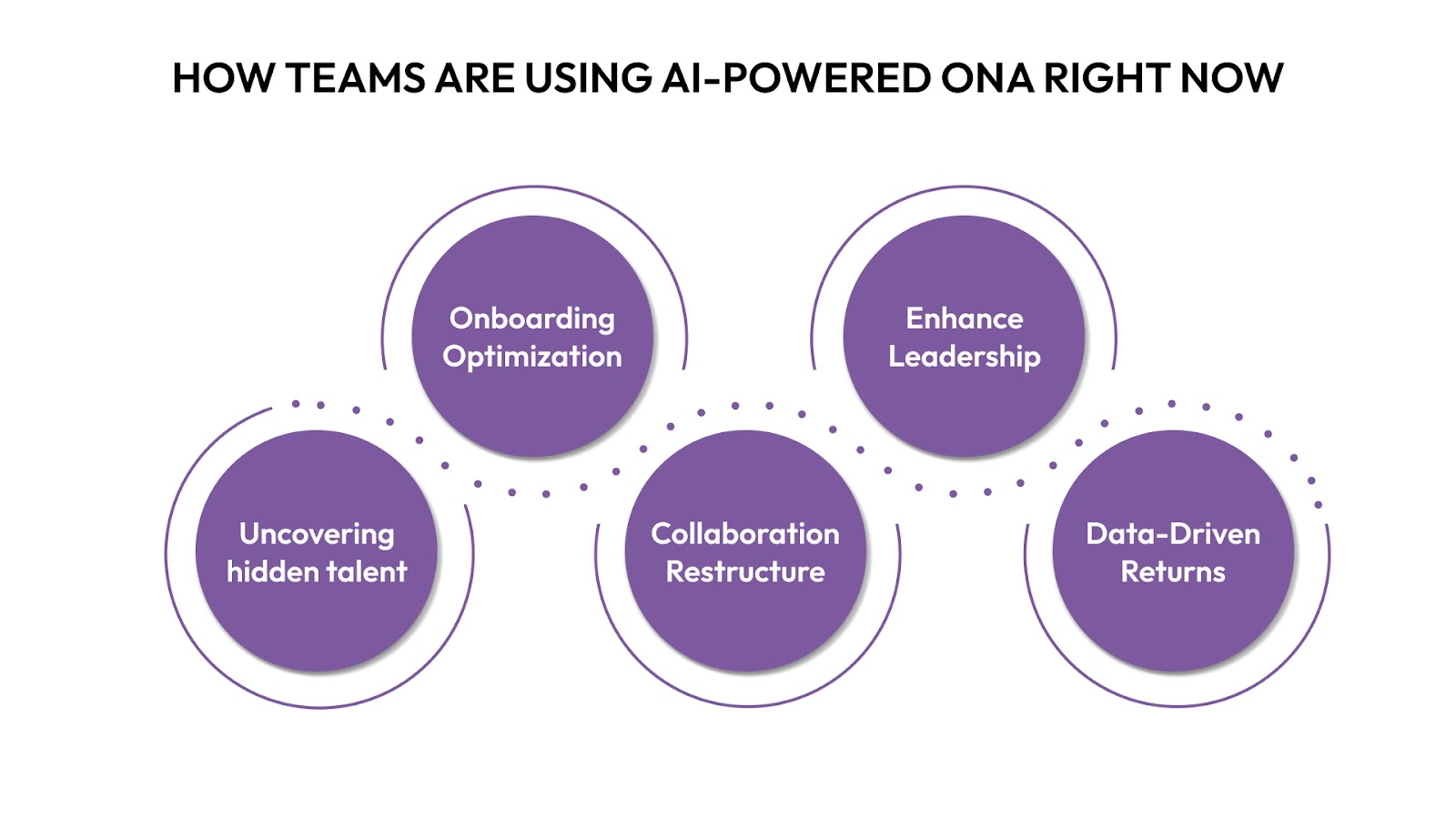 Teams Are Using AI-Powered ONA Right Now