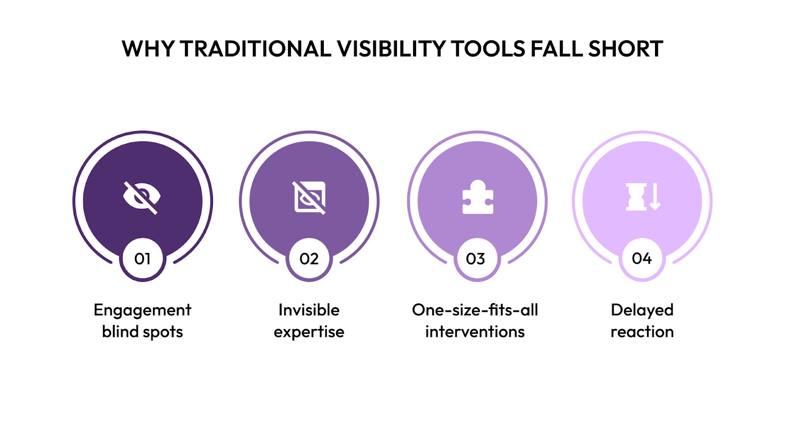Traditional Visibility Tools Fall Short