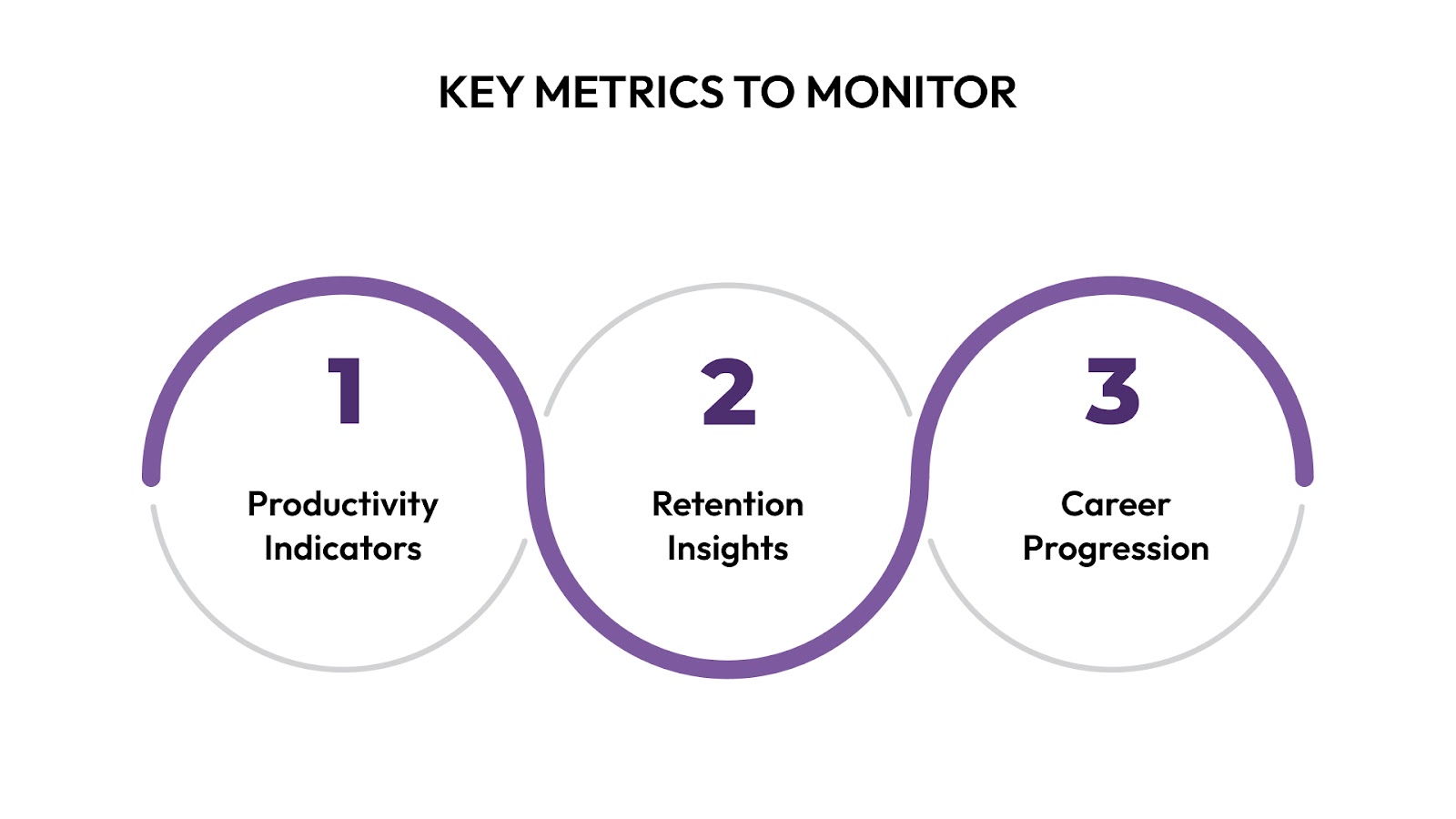 Key Metrics to Monitor
