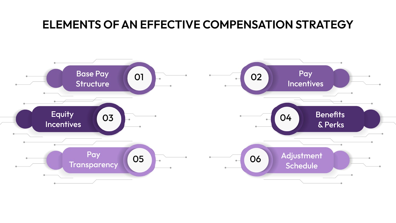 Elements of an Effective Compensation Strategy