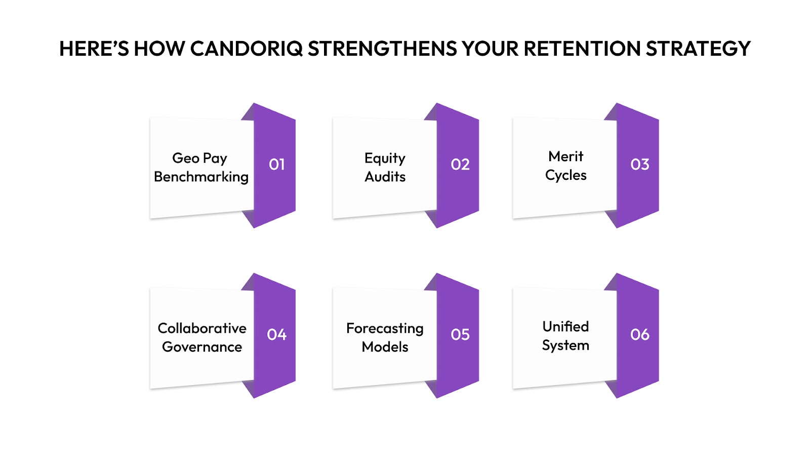 CandorIQ strengthens your retention strategy