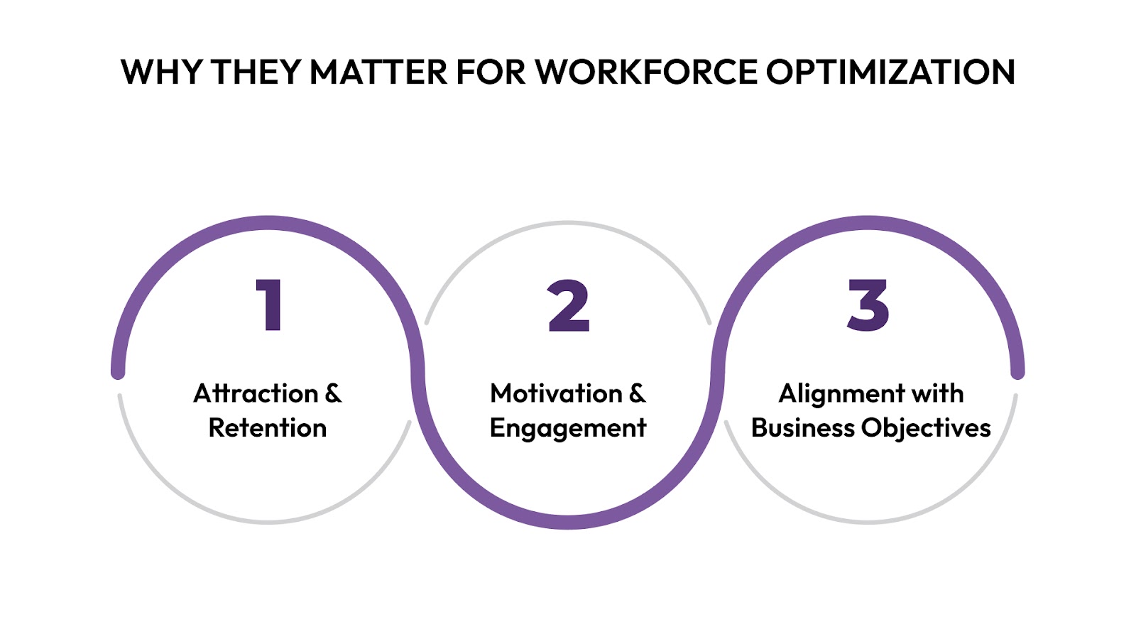 They Matter for Workforce Optimization