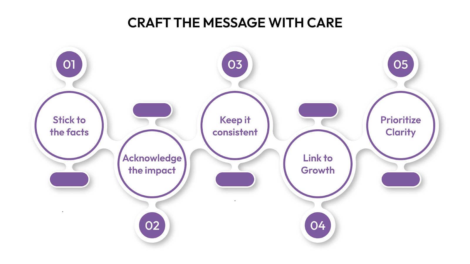 Craft the Message with Care