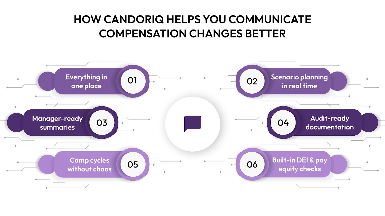 CandorIQ Helps You Communicate Compensation Changes Better