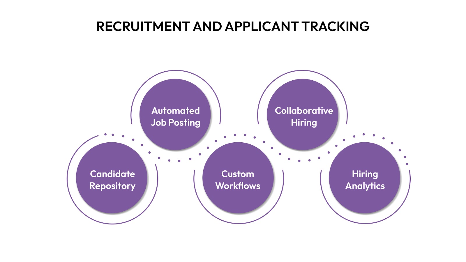 Recruitment and Applicant Tracking (ATS)