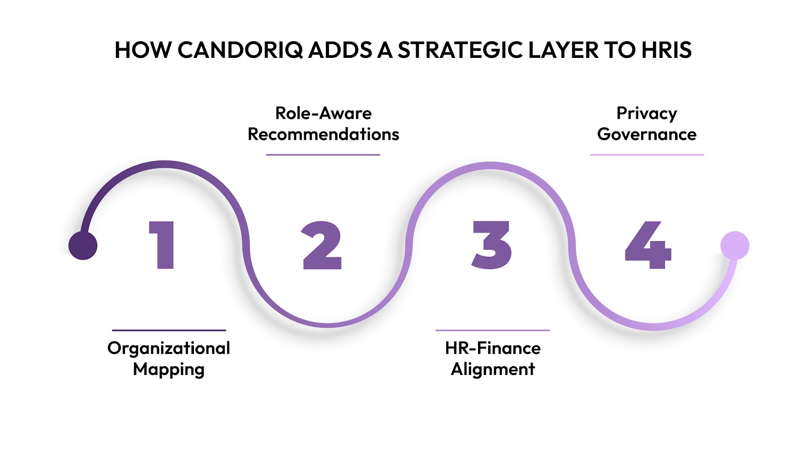 CandorIQ Adds a Strategic Layer to HRIS