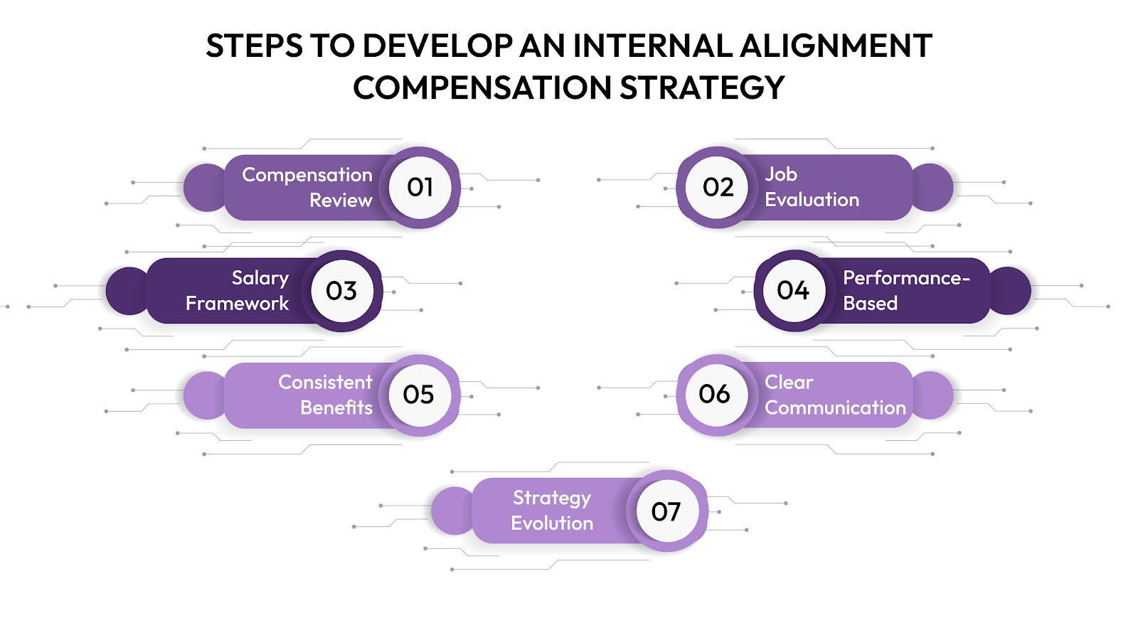 Steps to Develop an Internal Alignment Compensation Strategy
