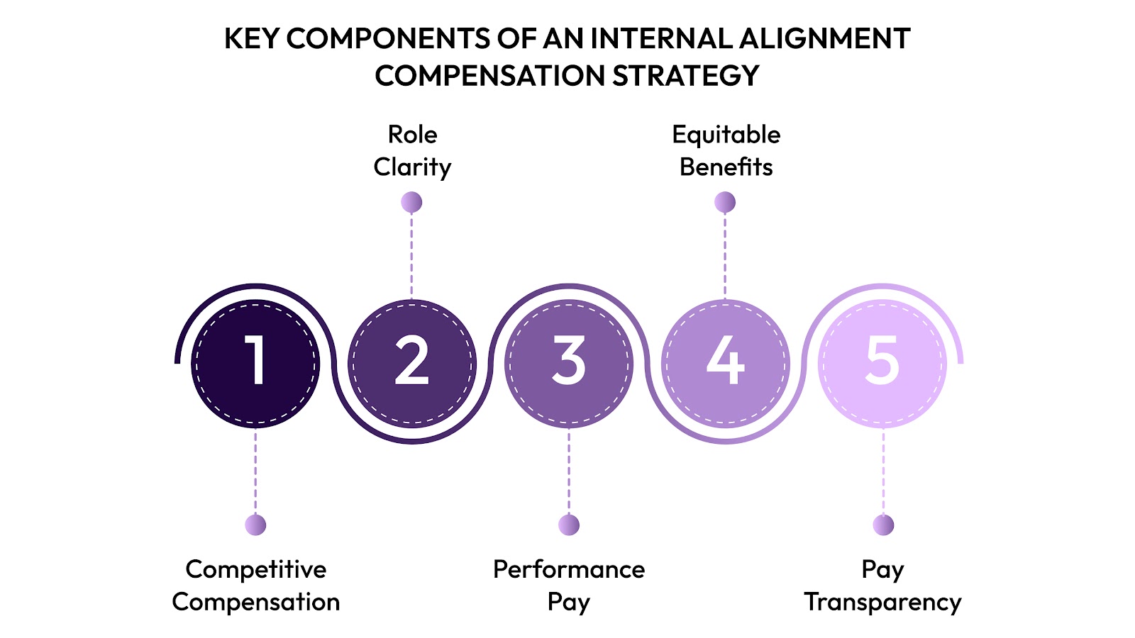 Key Components of an Internal Alignment Compensation Strategy