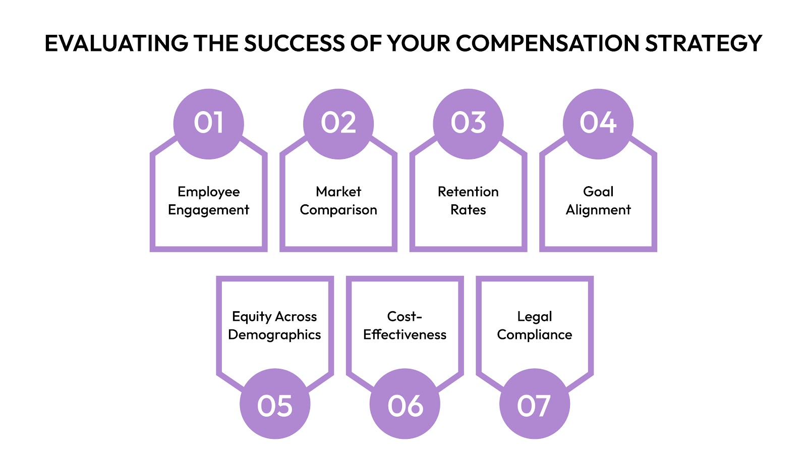 Evaluating the Success of Your Compensation Strategy