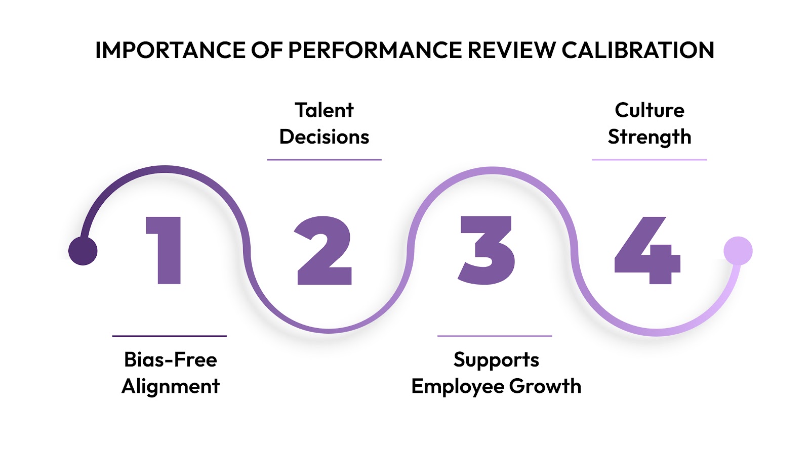 Importance of Performance Review Calibration