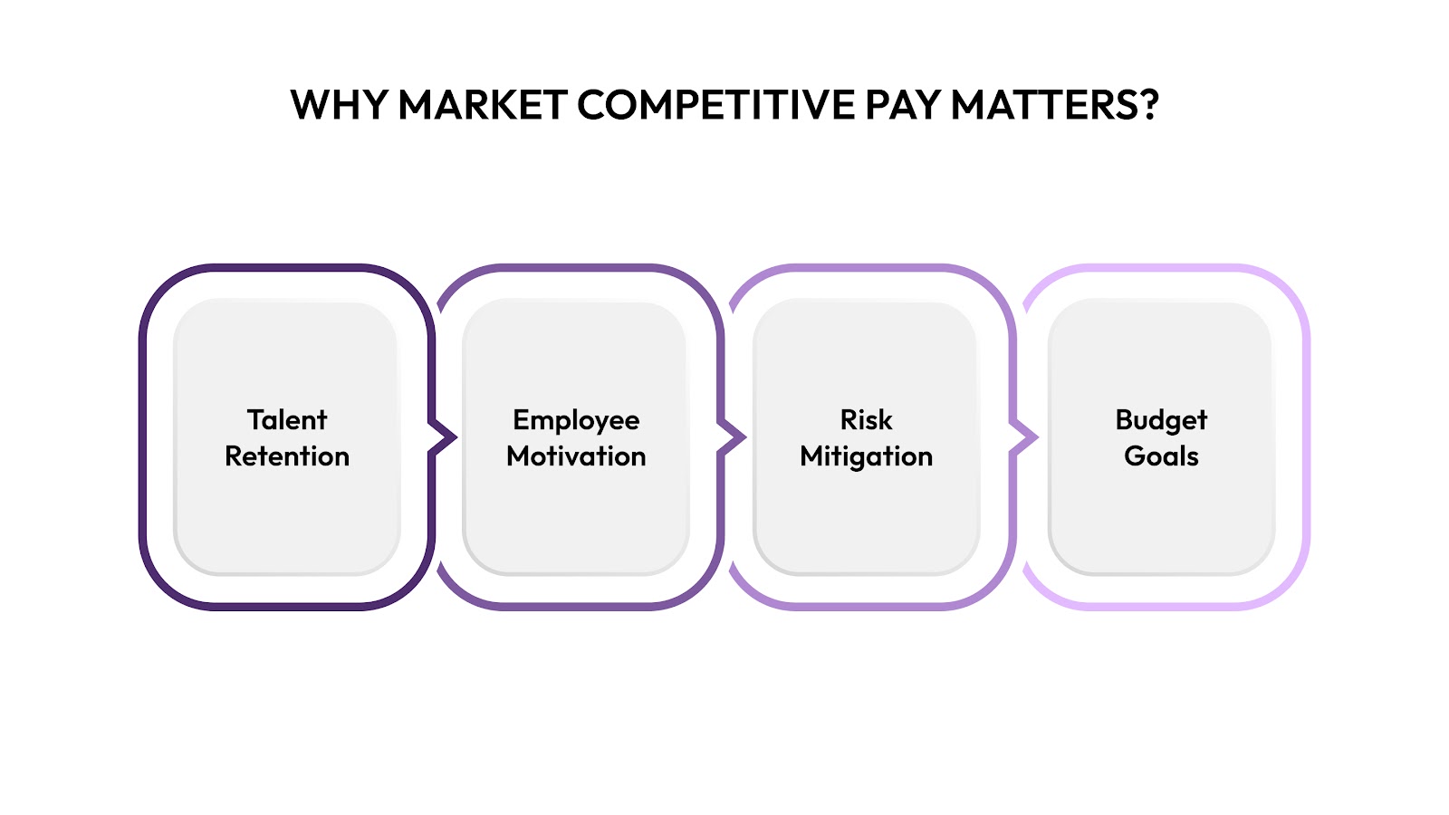 Why Market Competitive Pay Matters?