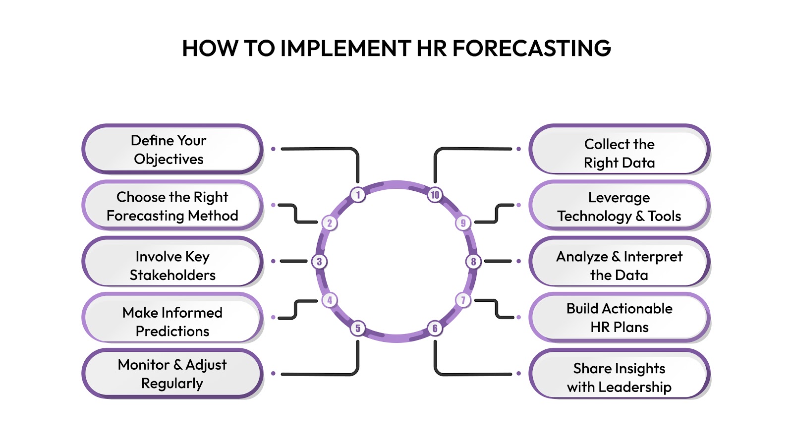 How to Implement HR Forecasting