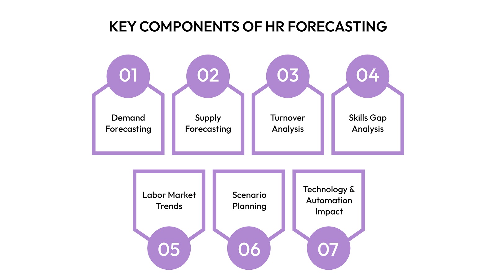 Key Components of HR Forecasting
