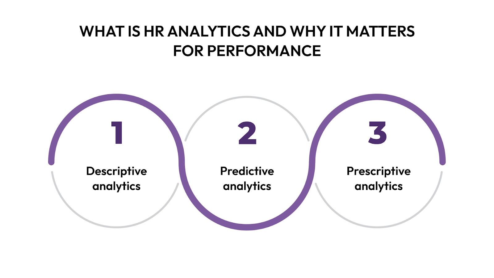 What Is HR Analytics and Why It Matters for Performance
