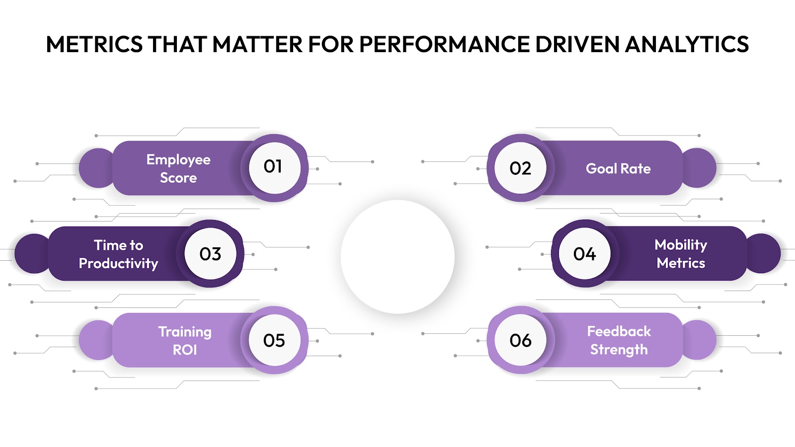Metrics That Matter for Performance Driven Analytics