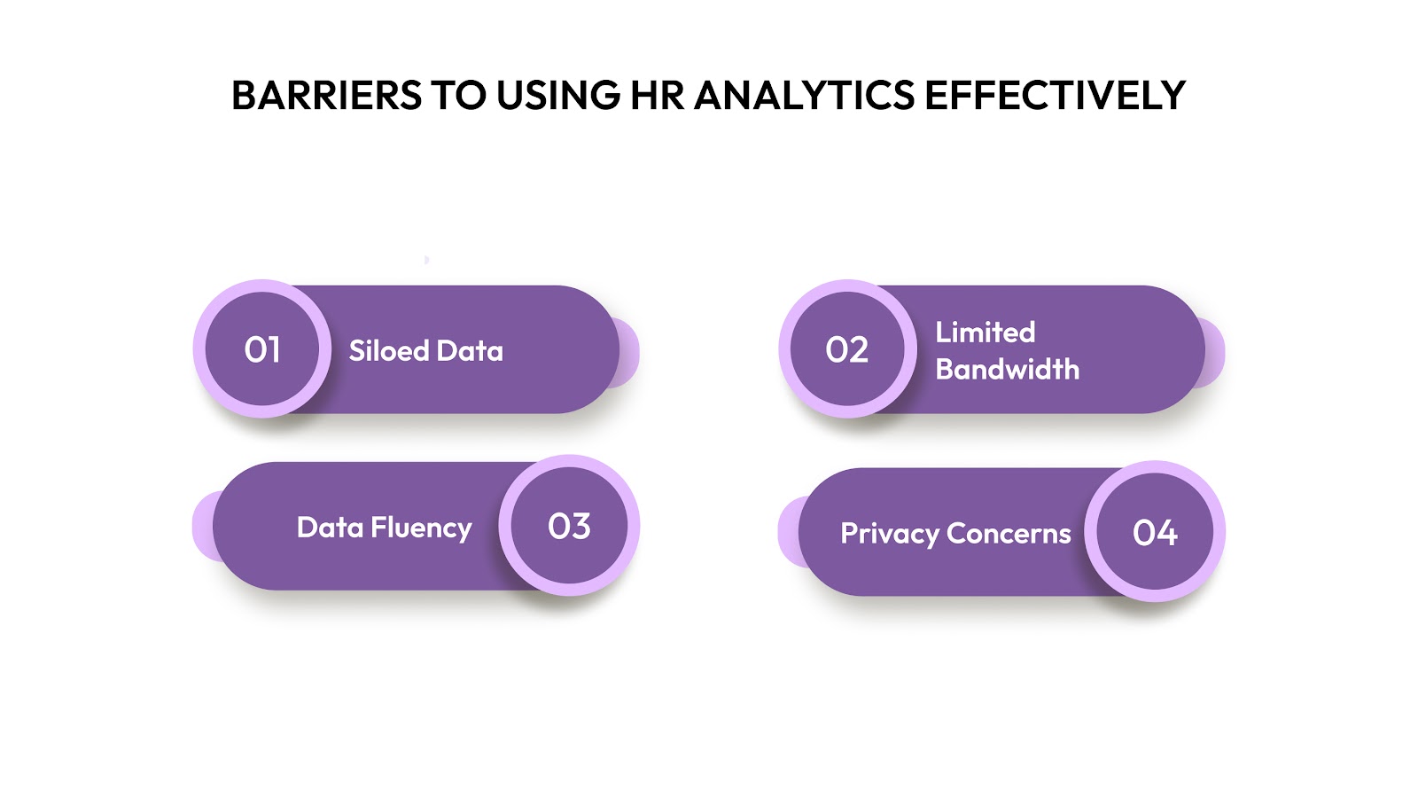 Barriers to Using HR Analytics Effectively