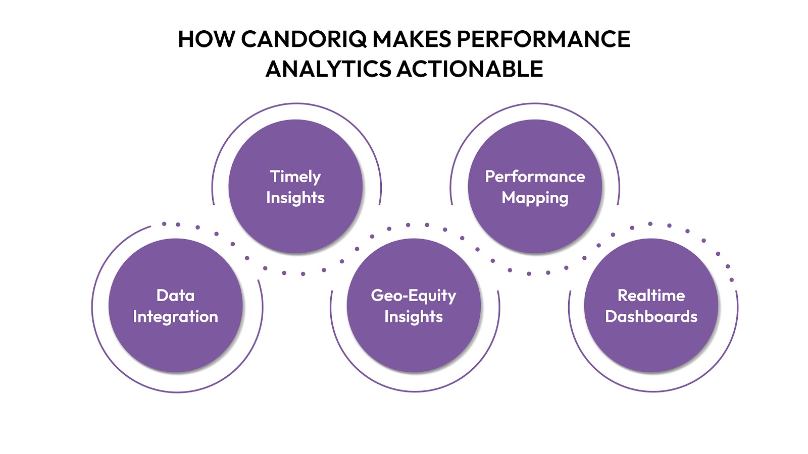 How CandorIQ Makes Performance Analytics Actionable