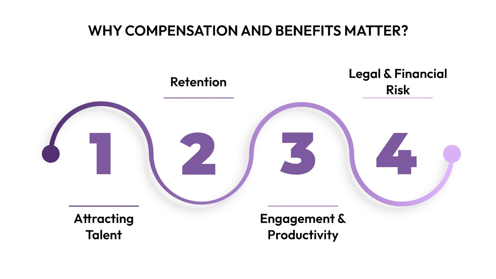 Why Compensation and Benefits Matter?