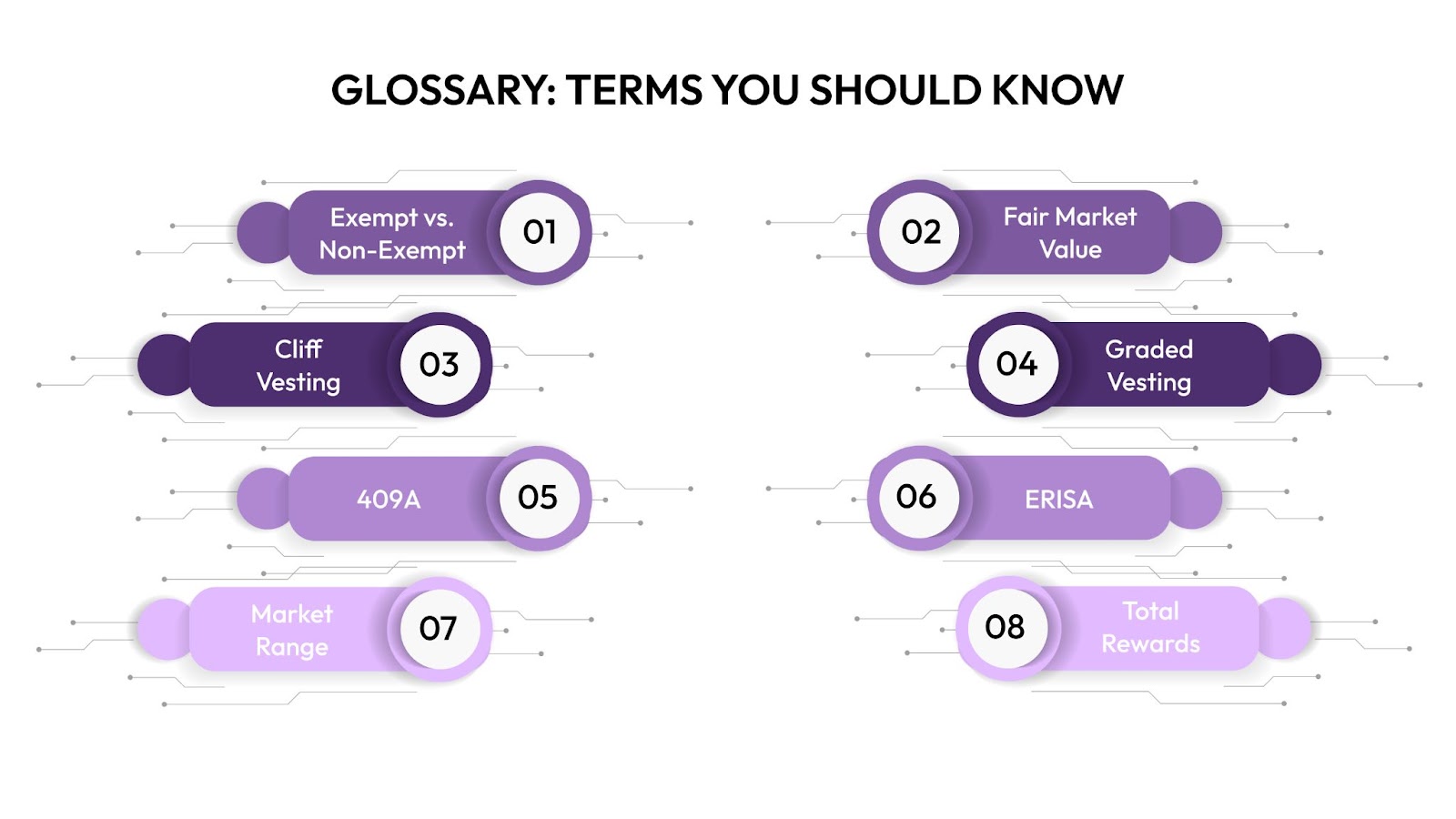 Glossary: Terms You Should Know