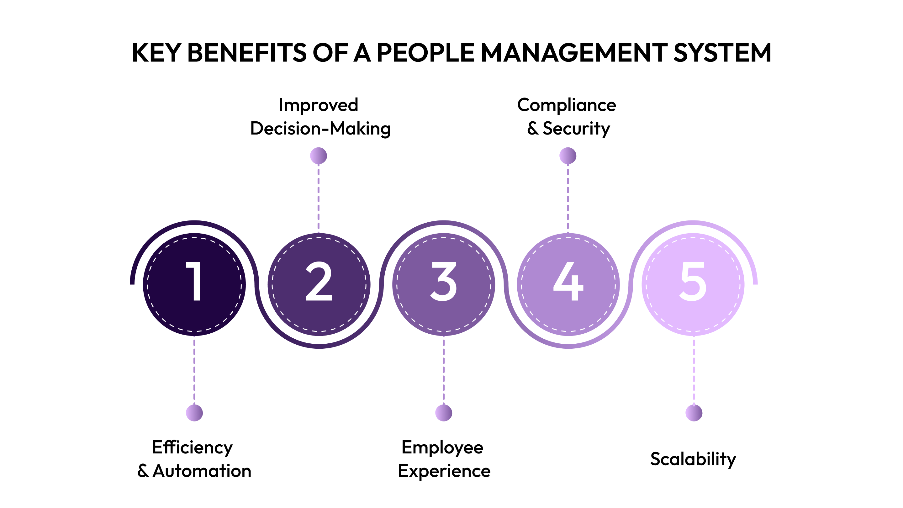 Key Benefits of a People Management System