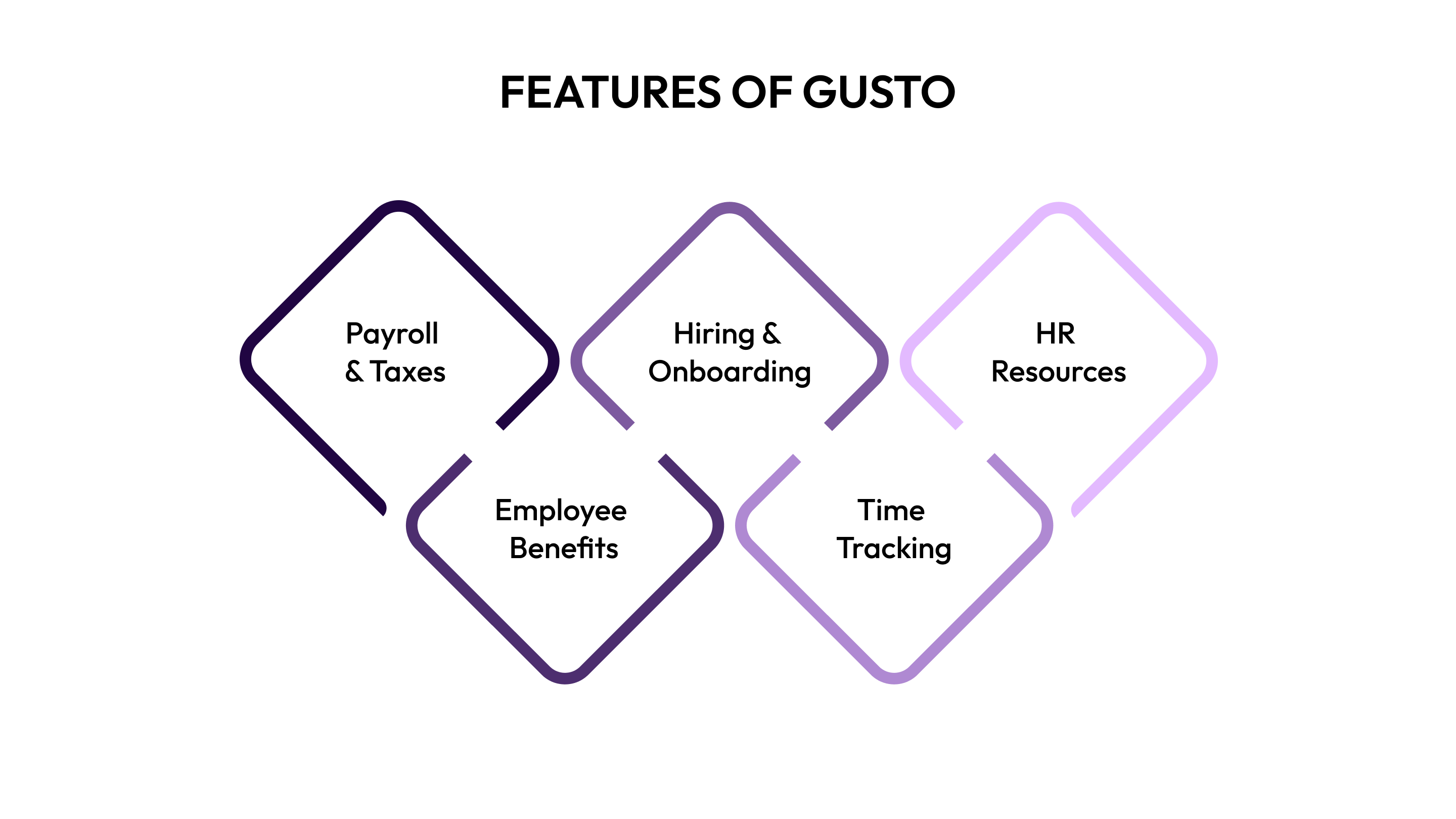 Features of Gusto